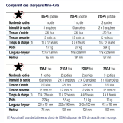 Chargeur de batterie fixe Minn Kota MK330E - 3 sorties x 10 Ampères
