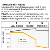 Chargeur de batterie fixe Minn Kota MK330E - 3 sorties x 10 Ampères