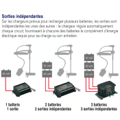 Chargeur de batterie fixe Minn Kota MK330E - 3 sorties x 10 Ampères