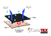 CHAUSSETTES TECHNIQUES 40% DRYTEX - SPÉCIAL TREKKING - COMODO